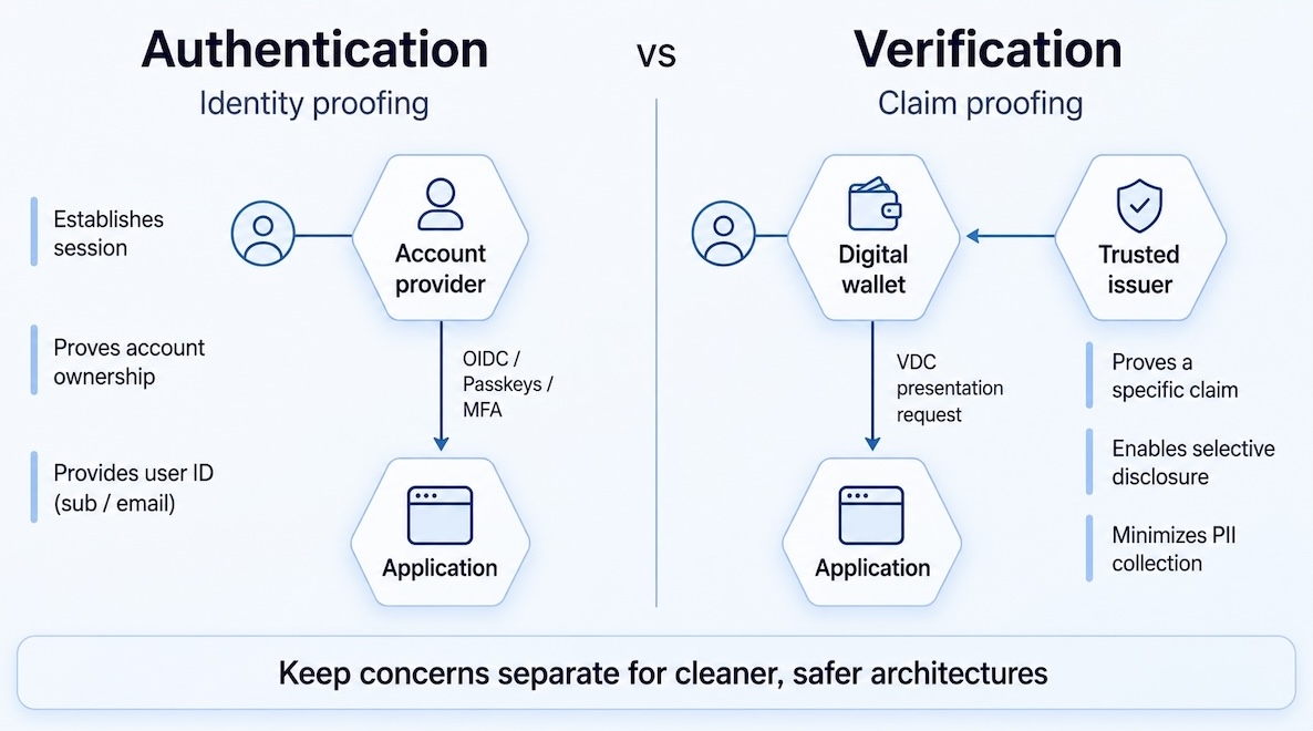 blog/verifiable-digital-credentials/image2.jpg