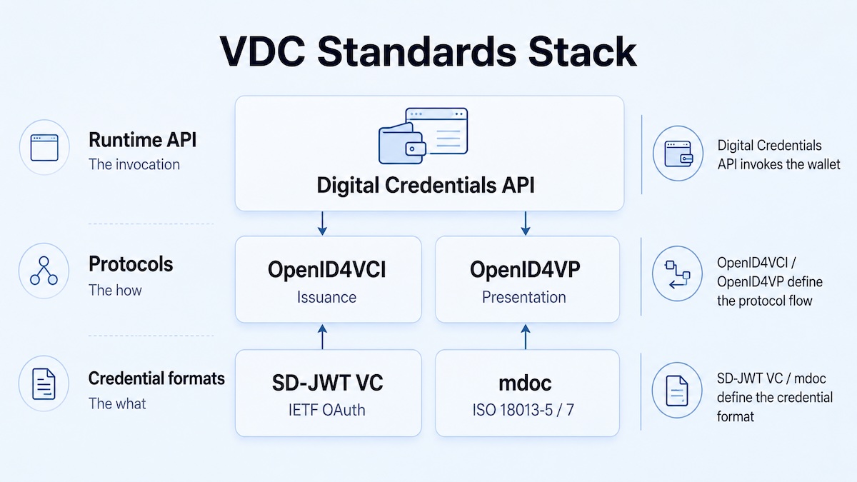 blog/verifiable-digital-credentials/image3.jpg
