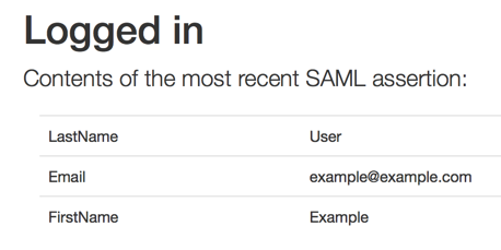 Authenticated user Authenticated user