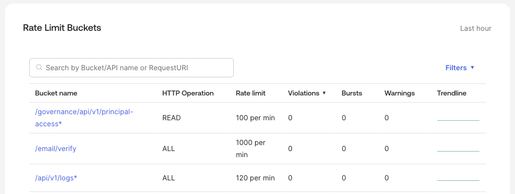 Displays the Rate Limit Bucket table with corresponding rate limits for each API.